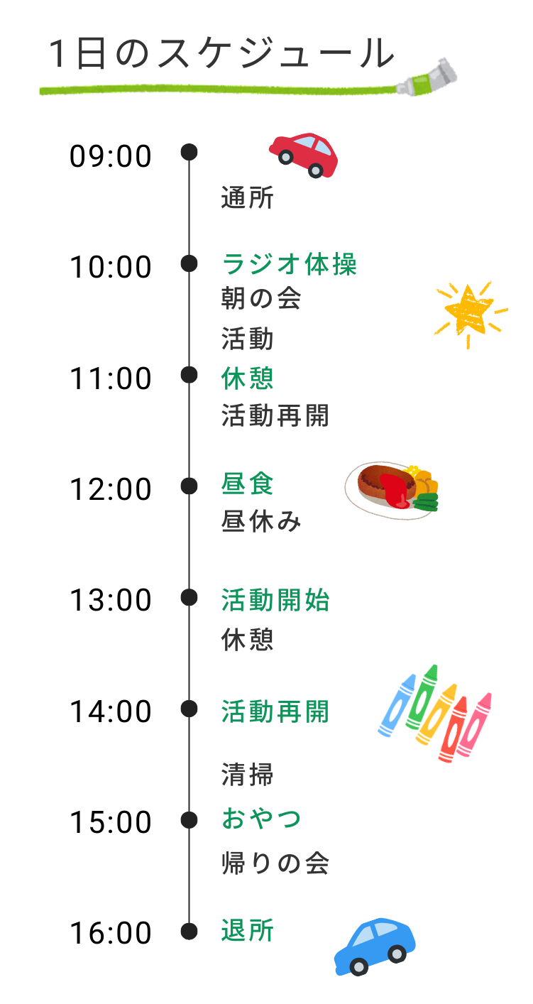 一日のスケジュール